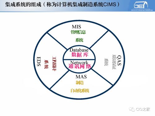 工賦開發者社區 IT與OT融合下的工業自動化和信息化系統集成體系解讀