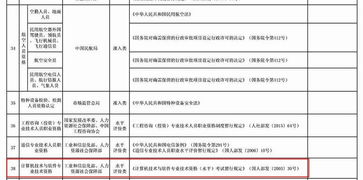 信息系統(tǒng)集成服務(wù)進(jìn)入市場(chǎng)化發(fā)展新階段——塵埃落定 中電聯(lián)合會(huì)全面停止資質(zhì)認(rèn)定工作