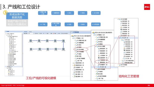 60張PPT深度解讀 信息系統(tǒng)集成服務(wù)如何賦能精益體系下的智能工廠(chǎng)建設(shè)