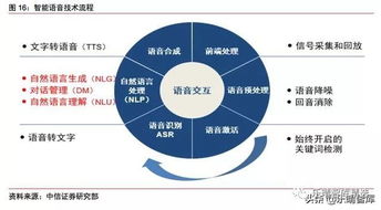 中信證券2019人工智能研究報(bào)告 環(huán)信智能客服獲評(píng)行業(yè)標(biāo)桿，引領(lǐng)計(jì)算機(jī)技術(shù)服務(wù)創(chuàng)新