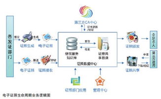 深化政務(wù)服務(wù)應(yīng)用，科技與計(jì)算機(jī)技術(shù)服務(wù)助力政府?dāng)?shù)字化轉(zhuǎn)型