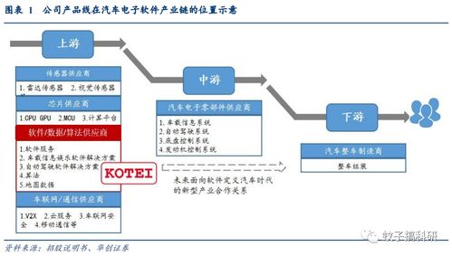 光庭信息 深耕智能汽車(chē)軟件，打造領(lǐng)先解決方案提供商