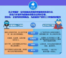 專業(yè)上門(mén)修電腦，技術(shù)放心有保障
